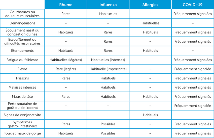 Tableau_Symptomes_850x547px_FR.jpg